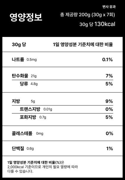 변사유과 200g 영양정보 표