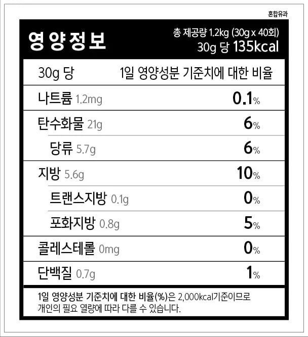 혼합유과 1.2kg 영양정보 표