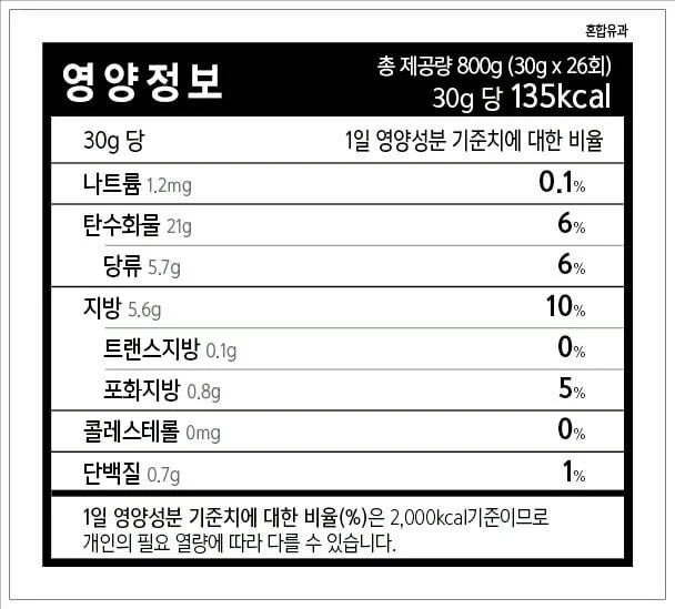 혼합유과 800g 영양정보 표